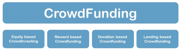 Arten des CrowdFundings