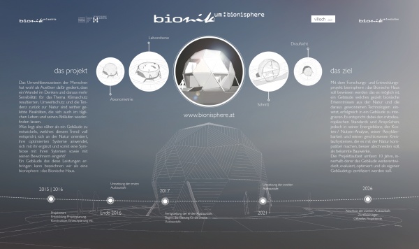 Bionisphere Grafik