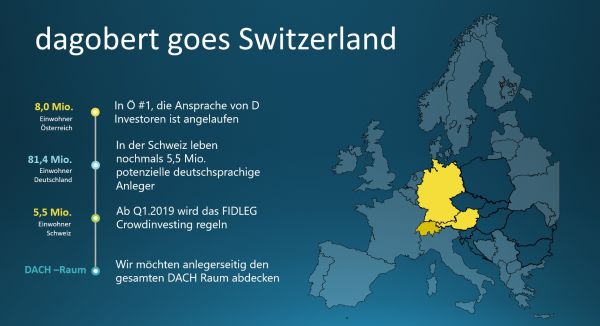 Dagobertinvest-goes-switzerland